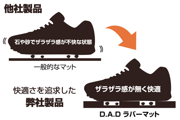 D.A.D 立體防污防水 橡膠腳踏墊（通用款車用地墊）